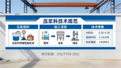 下谷坪土家族乡本地工厂讲解：说一遍公路压浆料和铁路压浆料的区别