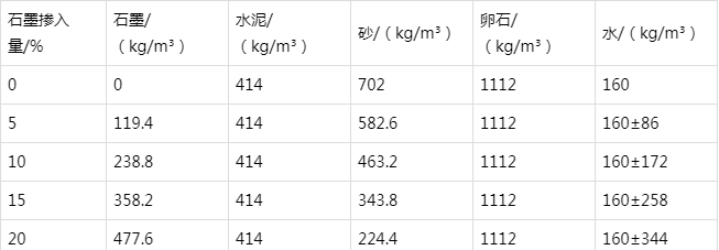 下谷坪土家族乡防静电水泥砂浆怎么做(附配比及施工方法)